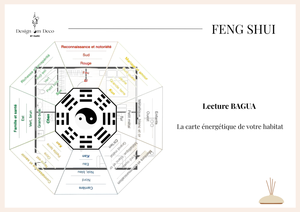 le bagua feng shui décoratrice d'intérieur consultante feng shui occitanie sud de la france